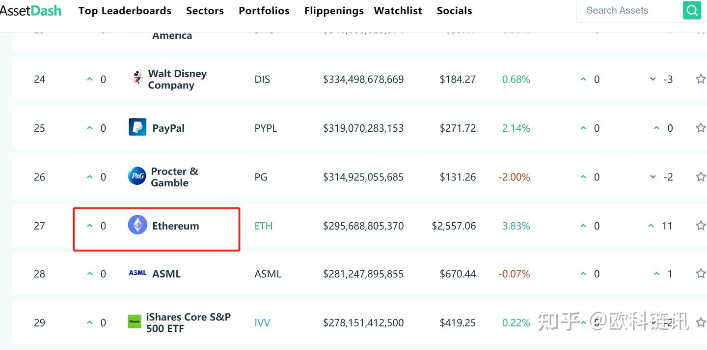 加密之“银”：以太坊地位奠定进行时- 知乎