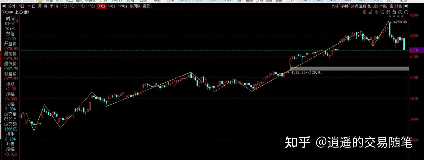 A股放量下跌,何时止跌?今日行情深度解析 + 板块分析 - 知乎