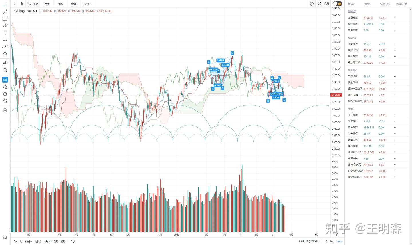 富致秘录》中源线建仓法当中的“多线平仓图须观阴阳转换图而定，两者唇齿相依。”应该怎样理解？ - 知乎