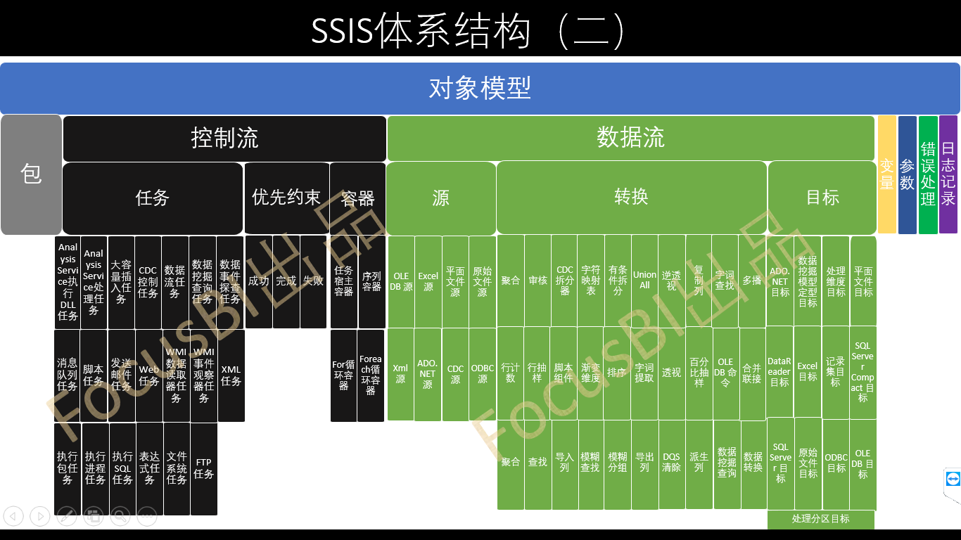 Focusbi ssis 