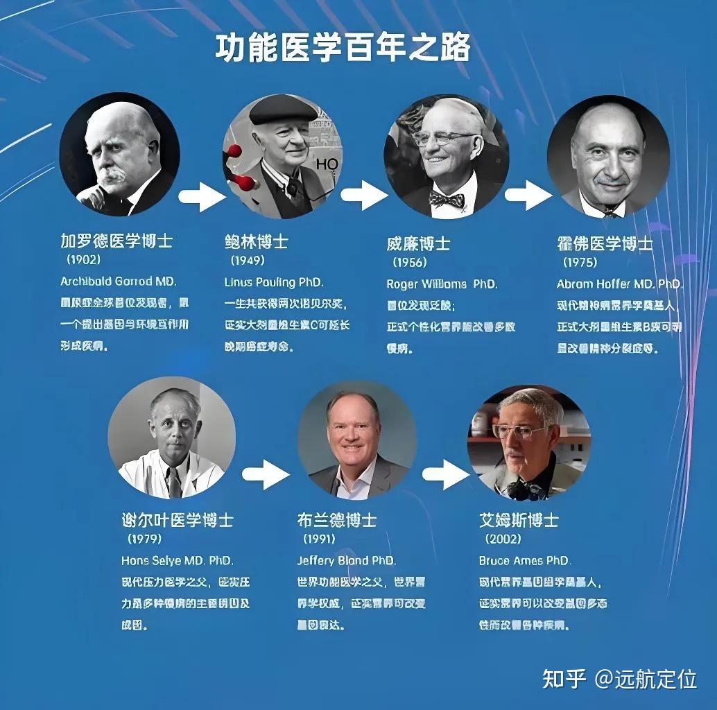 什么是功能医学,功能医学为何能治疗临床治不好的慢病? - 知乎