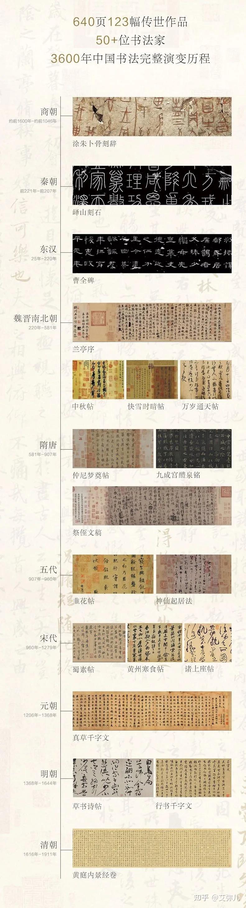一口气说明白中国十大顶级书法家,看看有没有你喜欢的 - 知乎