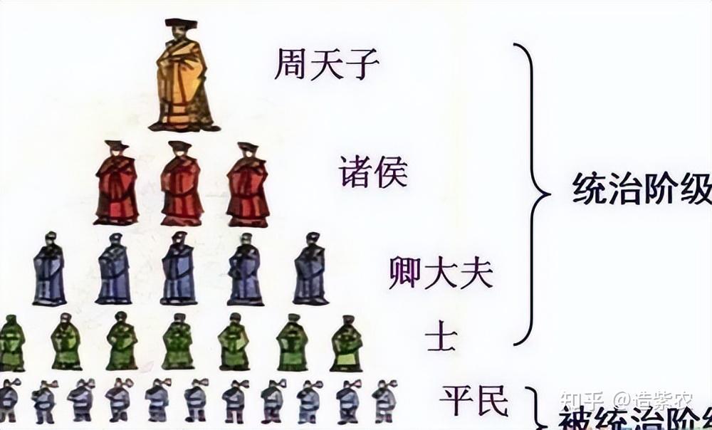 周天子与诸侯:权力与道德的博弈 - 知乎