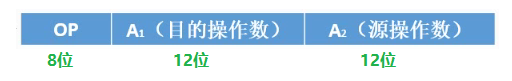 指令系统就这么简单 - 知乎