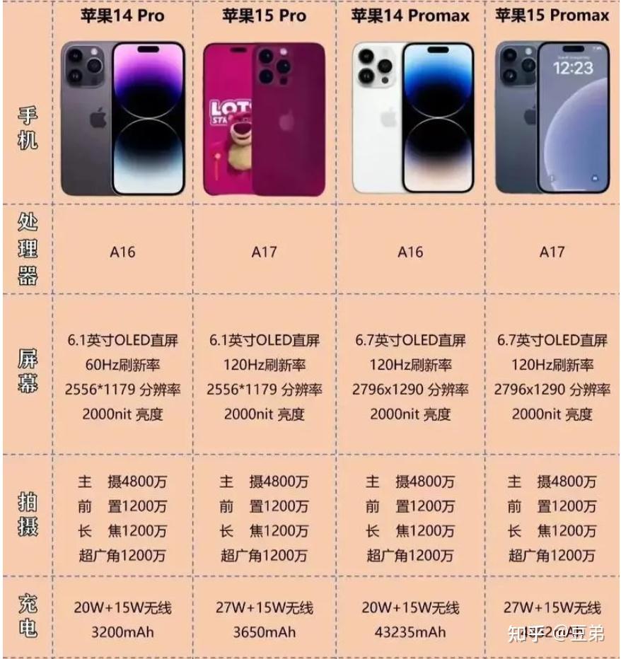 iphone所有机型对比图片