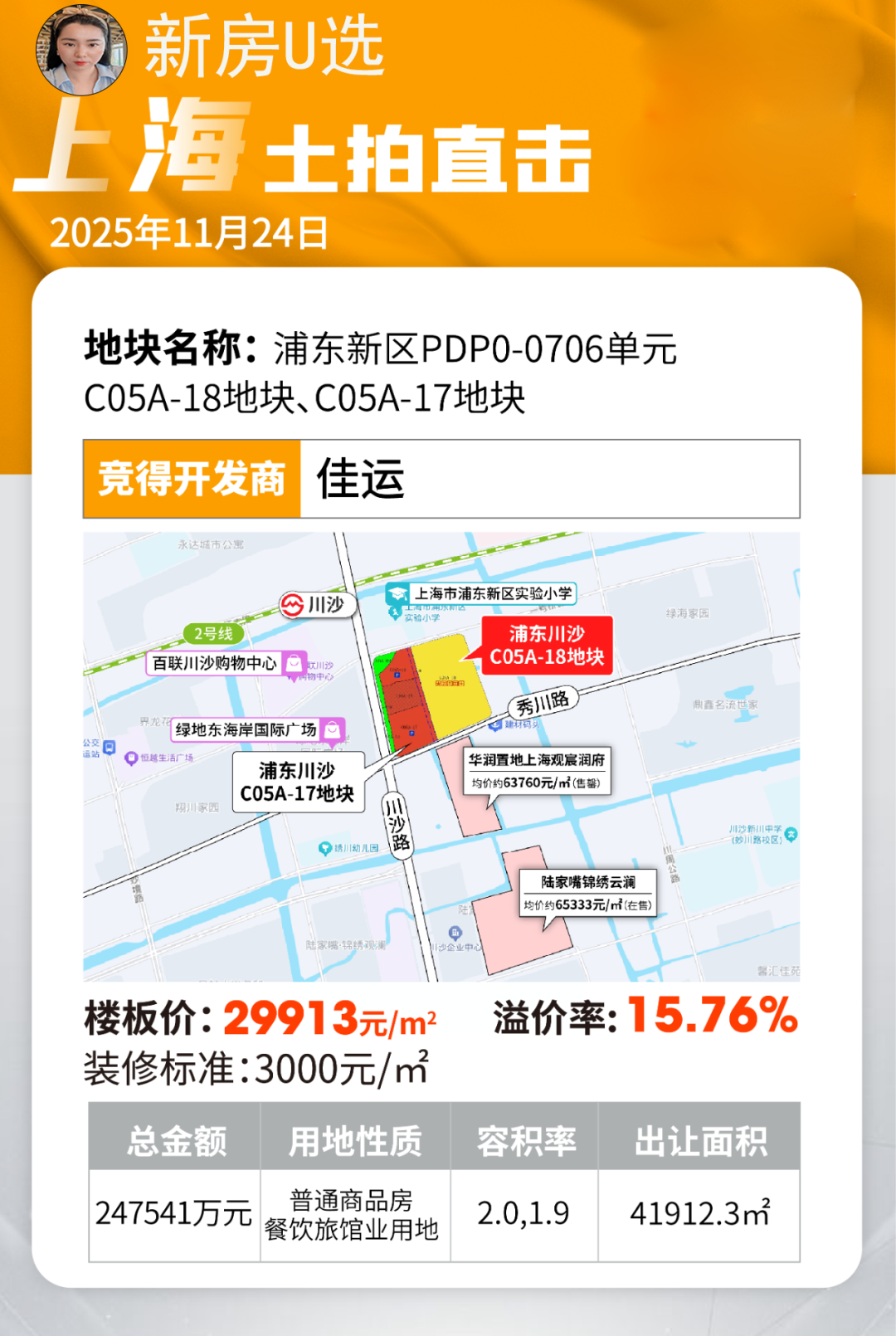 揽金约173亿元!上海九批次土拍成功落幕! - 知乎