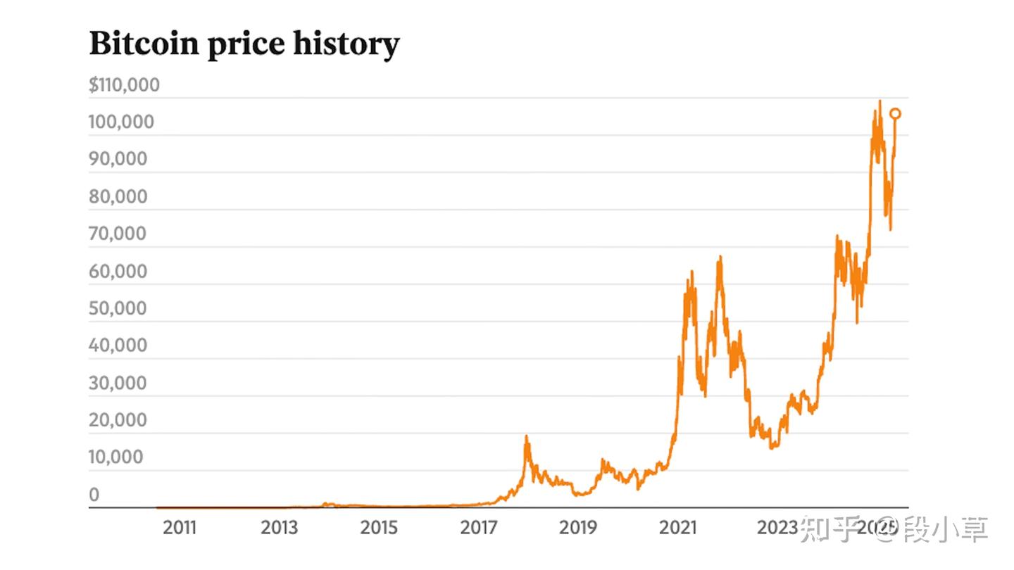 木头姐最新访谈：AI 是史上最大颠覆，未来5 年改变一切！特斯拉目标价2600 美元，比特币会涨到150 万- 知乎