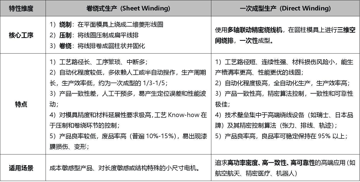 灵巧手系列之驱动系统：灵巧手实现精细操作的 “动力心脏” - 知乎