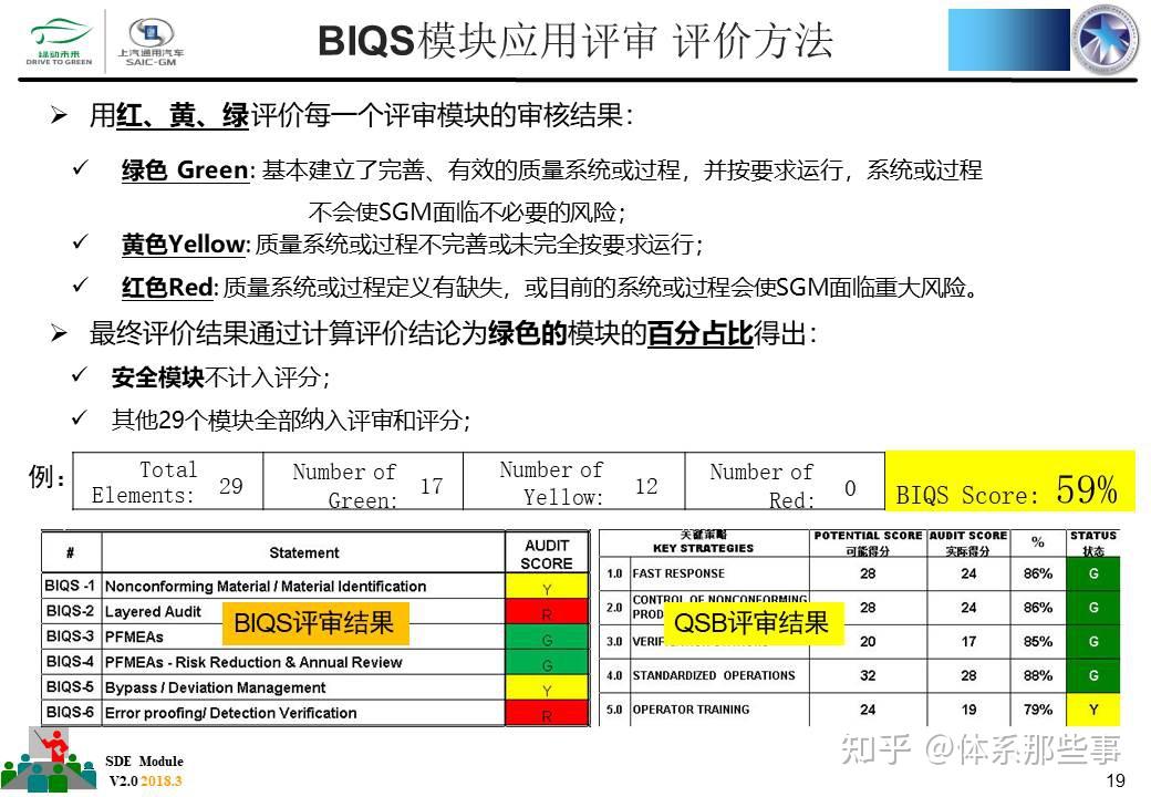 什么是BIQS-供应商实施BIQ? - 知乎