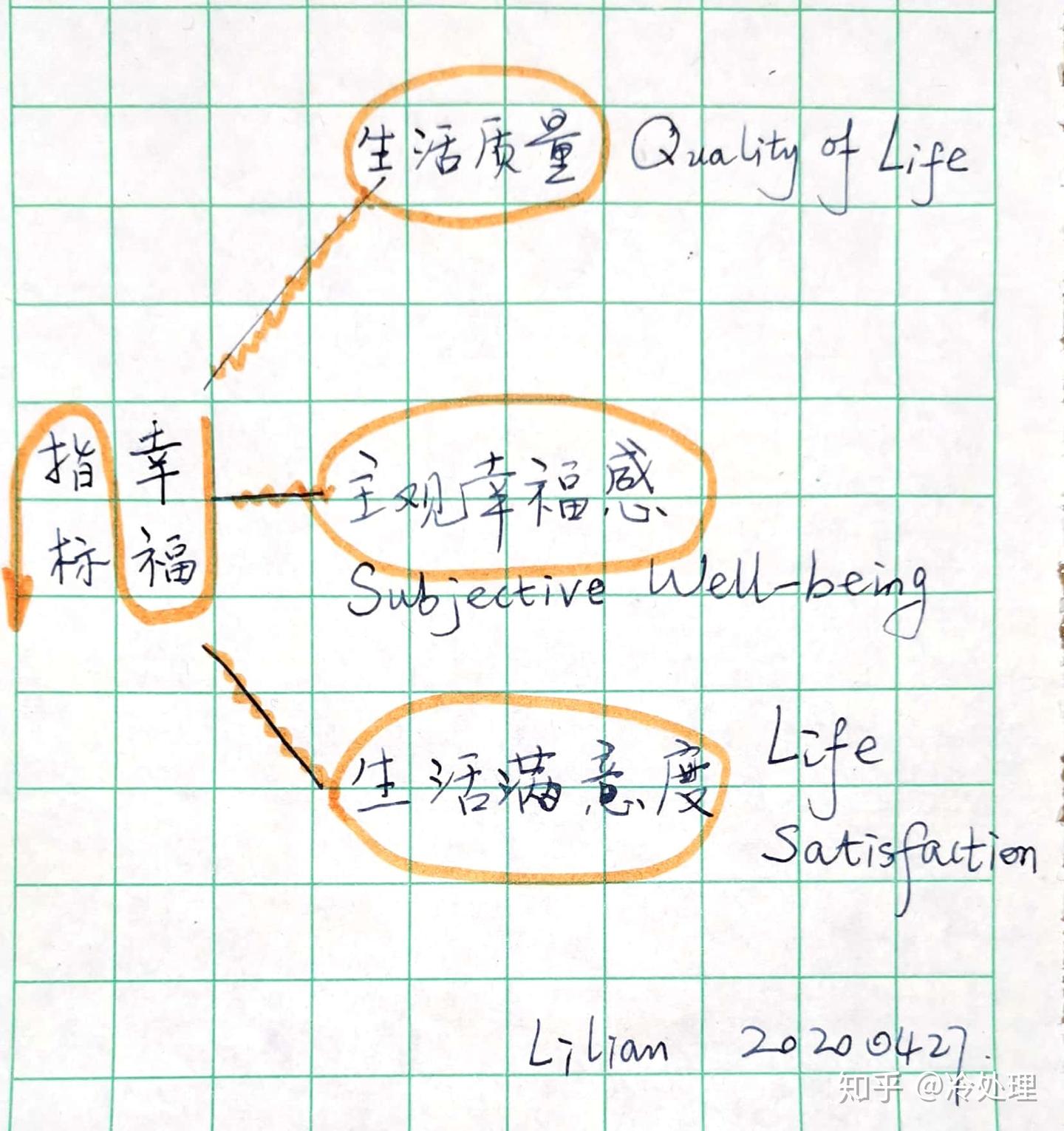 幸福 与 积极心理学 - 知乎