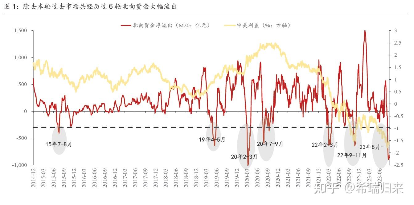 经济偏弱预期悲观，人民币中长期贬值趋势或难扭转- 知乎