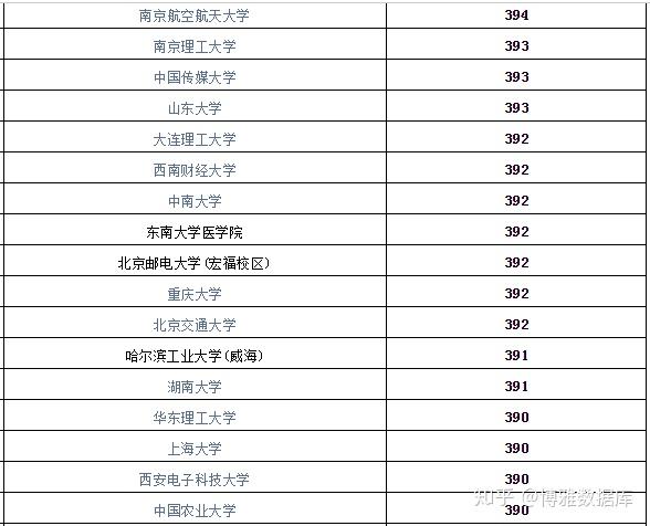 中國農業大學985和南京理工大學211選哪一個