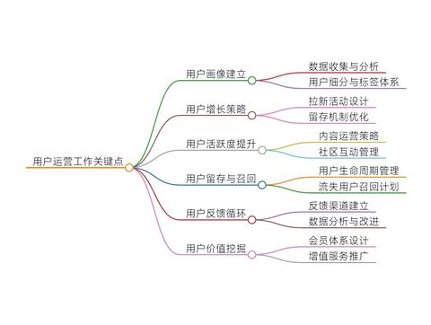 如何向上级汇报工作进展情况啊？ - 知乎
