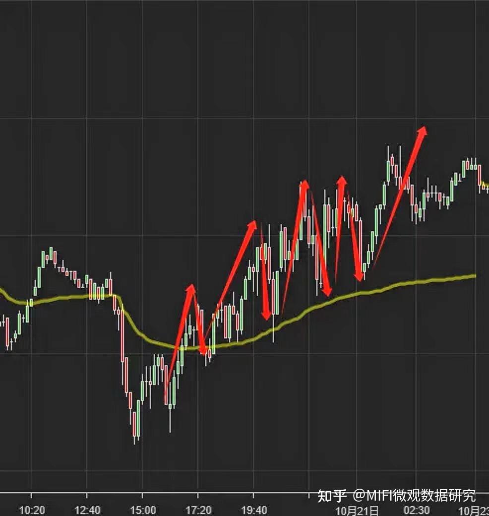 订单流系列（九）——VWAP，日内交易者的必备工具- 知乎