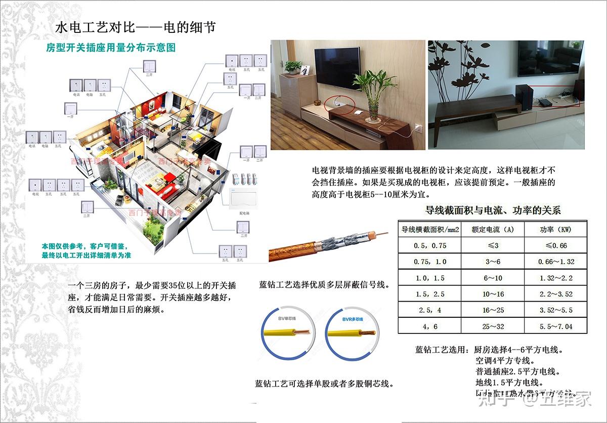装修验收标准和验收方法，看这一篇文就够了！ - 知乎