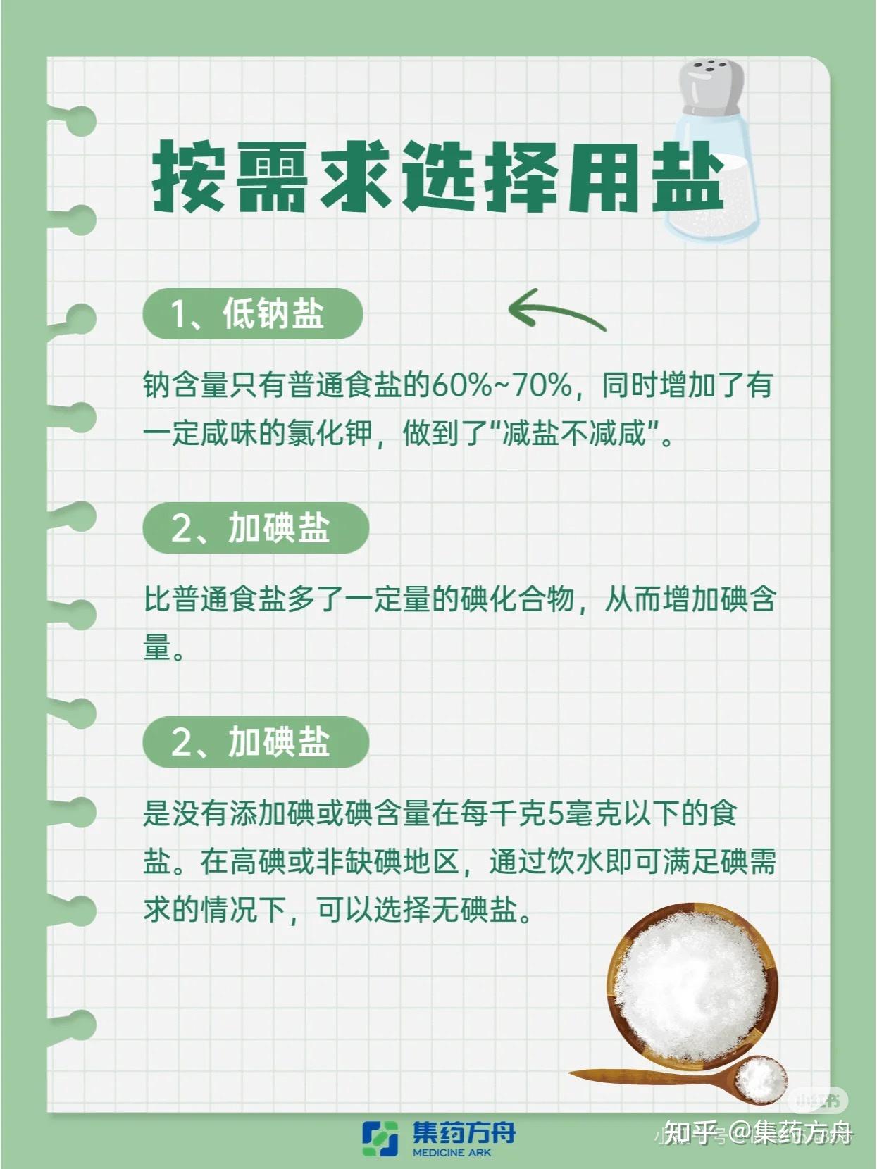 养生|合理减盐健康加分,六步控制盐分摄入 - 知乎