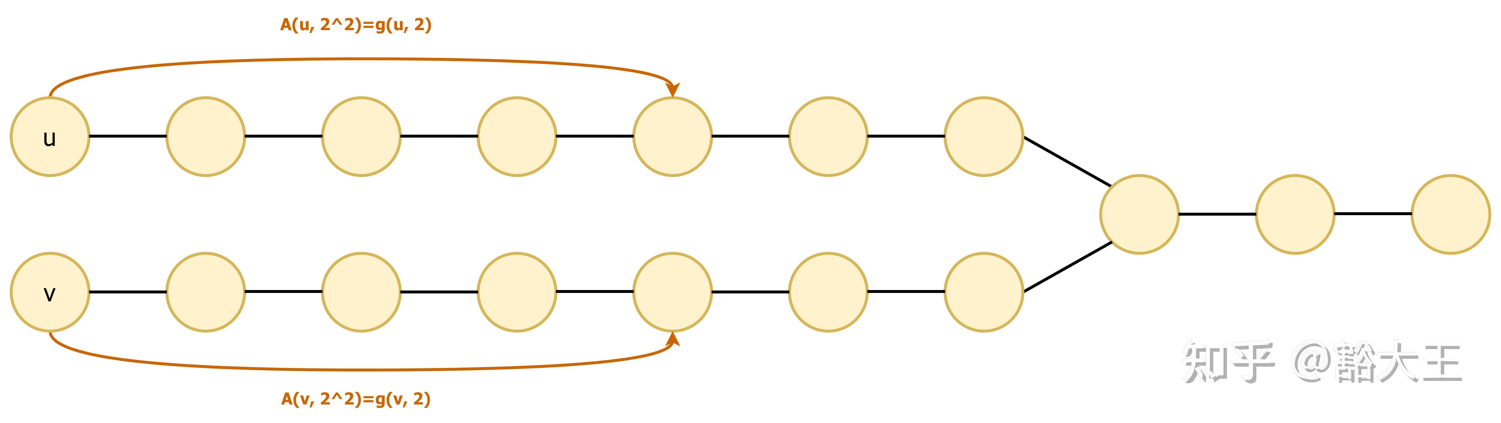 倍增法(Binary Lifting):从基本概念到应用场景 - 知乎