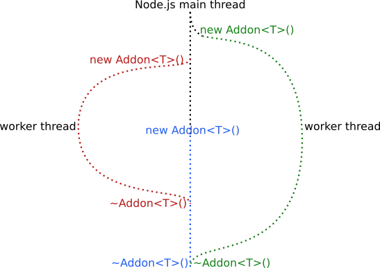如何开发 Node.js Native Add-on? - 知乎