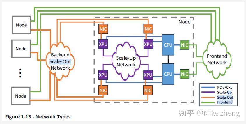 AI网络架构洞察:2028年的Scale-Up和Scale-Out网络 - 知乎