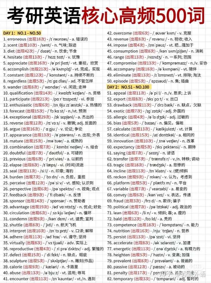 考研英语核心高频500词 - 知乎
