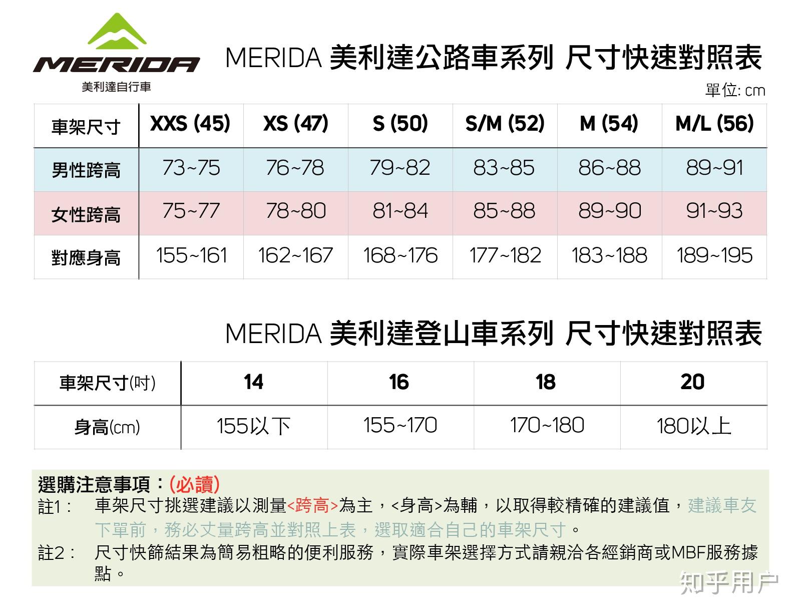 身高183,骑20款斯特拉95,50码小不小?