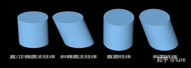 正椭圆柱体是什么样的? - 知乎