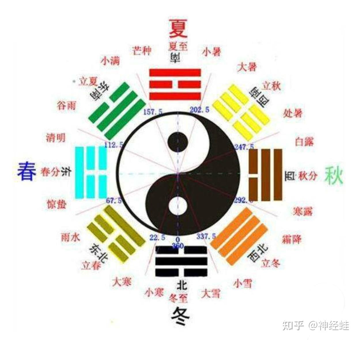 易经64卦·卦词·解 - 知乎