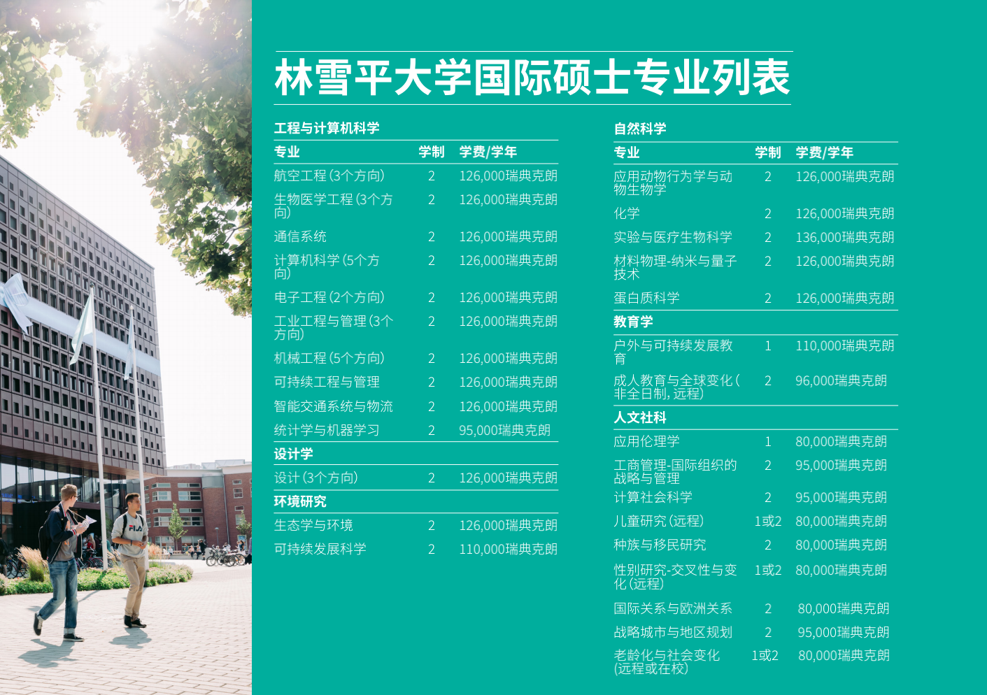 瑞典林雪平大学2022年秋季入学硕士项目申请要求- 知乎