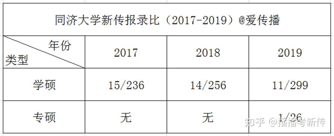 同济大学研究生招生