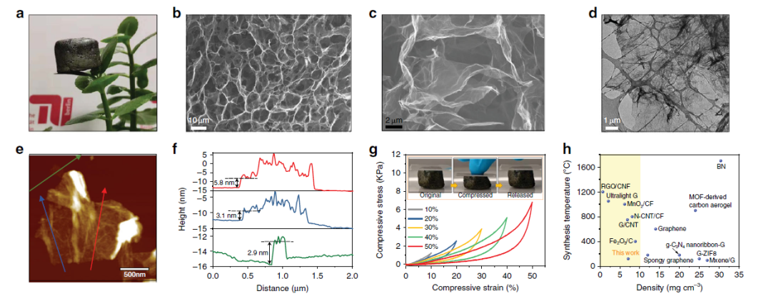 《Nature》子刊：超轻COF/rGO气凝胶 - 知乎