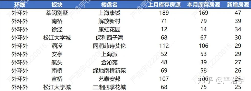 2025年7月上海二手房、新房市场报告2025 年 7 月市场概览 - 知乎