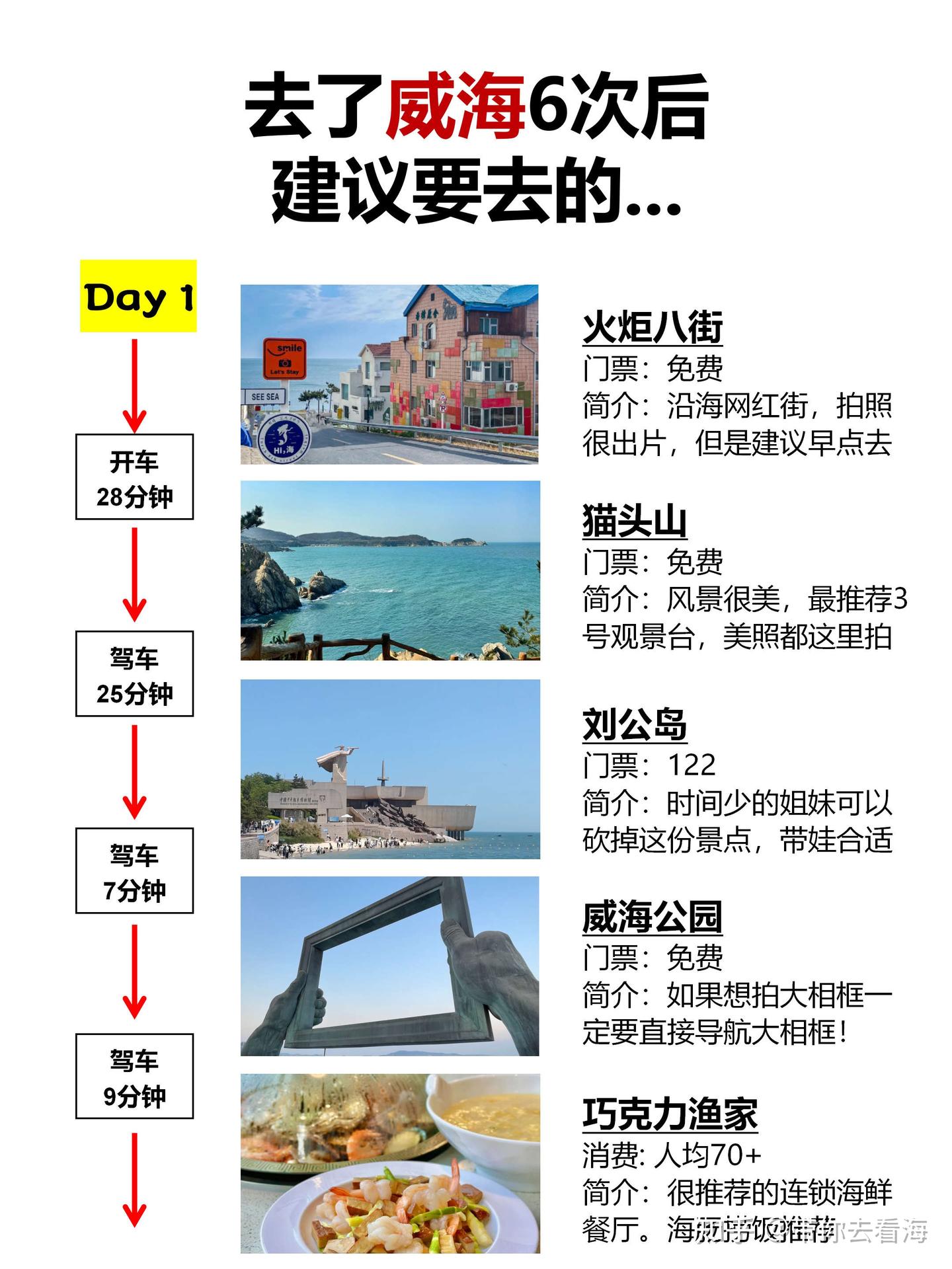 去了威海6次后，建议要去的... - 知乎