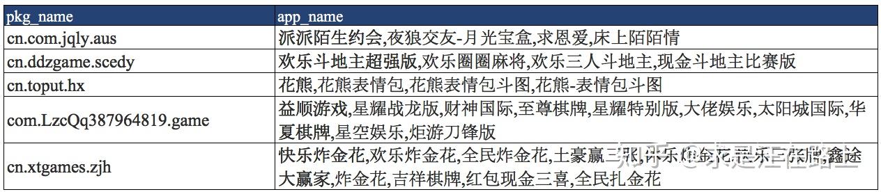 风控数据—手机App数据挖掘实践思路 - 知乎