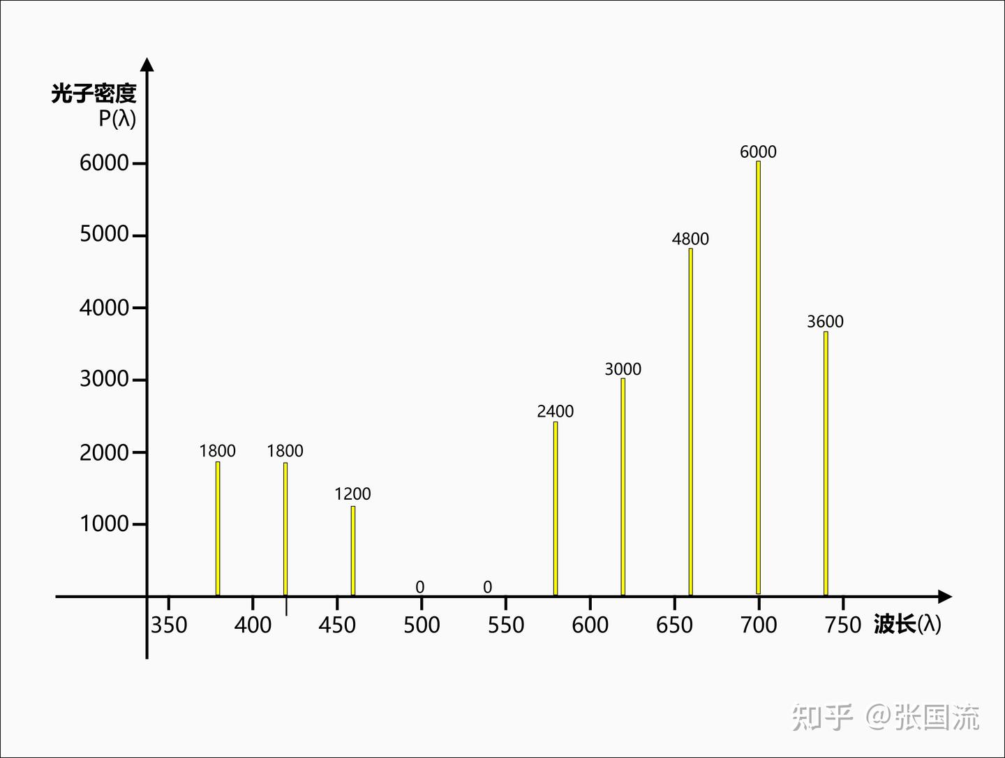3.1.2 光电换算的输入量- 知乎