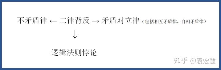 “宇宙悖论原理”浅谈(第25届世界哲学大会收录并宣读论文) - 知乎
