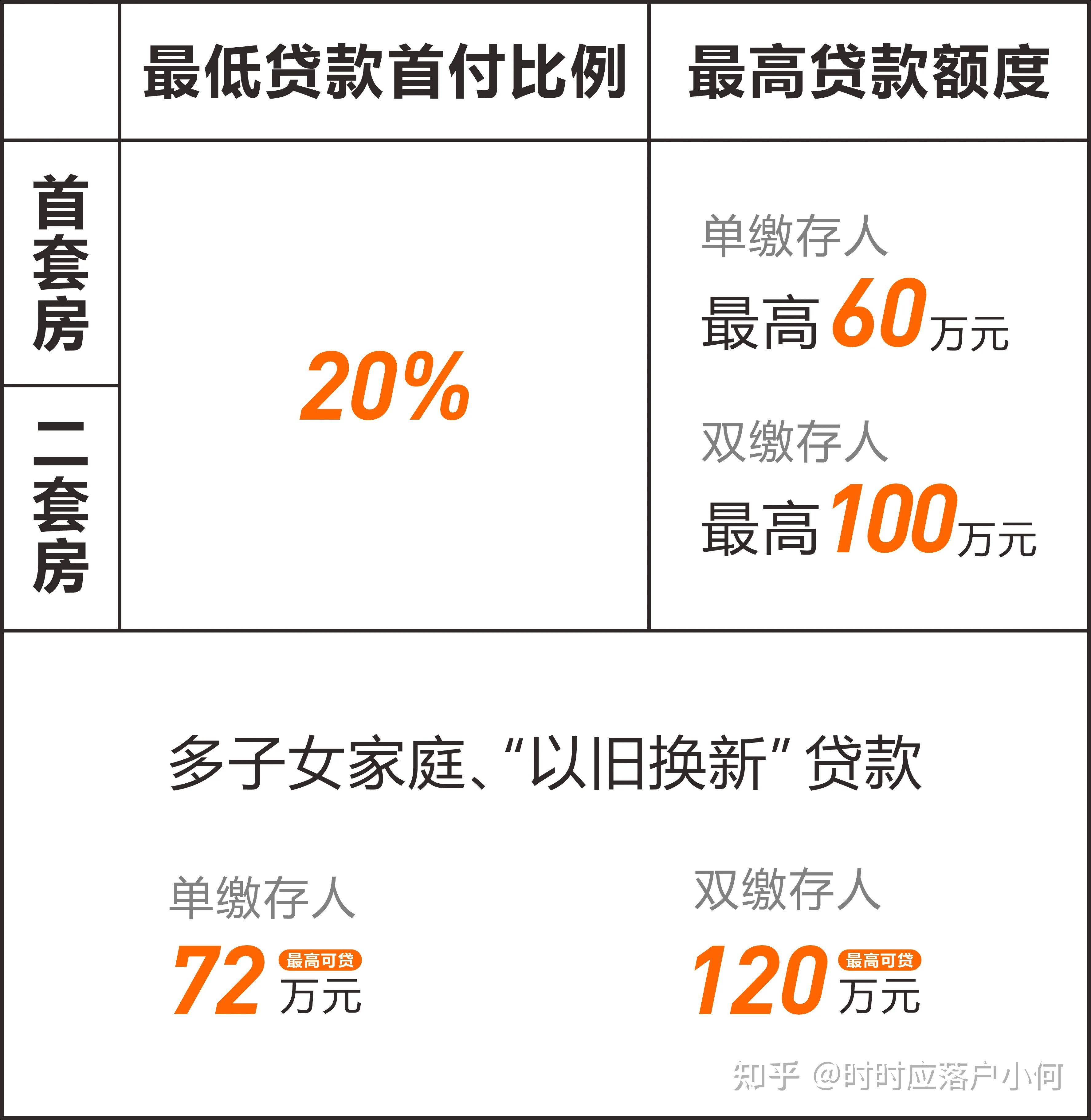 【最新】成都公积金贷款额度计算公式调整! - 知乎