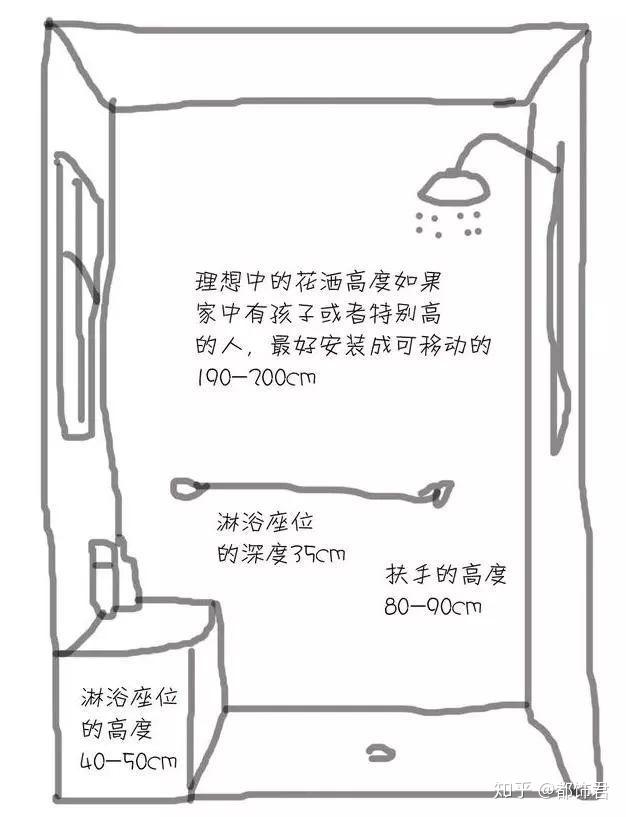 3-9㎡卫生间这4款布局绝了!难怪被设计界当做楷模设计 - 知乎
