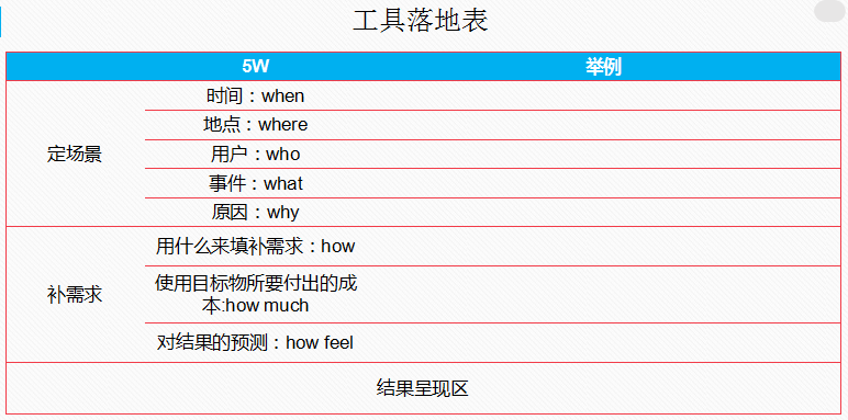 那些月入3万的信息流广告运营优化师是怎样做的