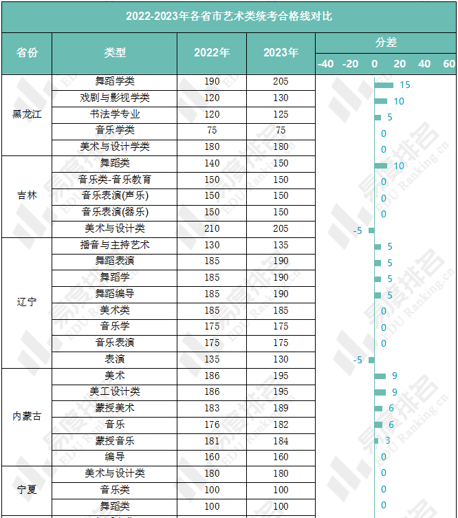 2023年各省艺术类统考分数线出炉:美术与设计学类历年分数线可参考价值高 - 知乎