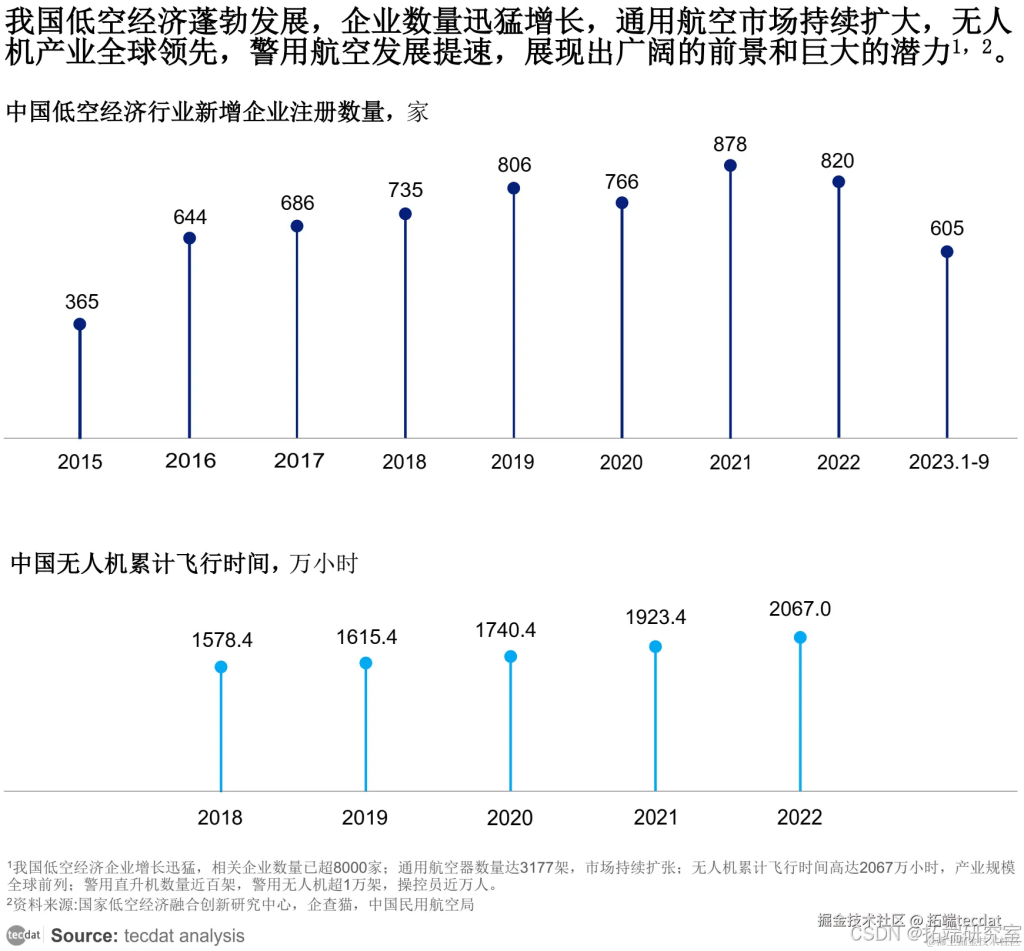 中国低空经济产业链全面解析报告30+份汇总解读|附PDF下载 - 知乎
