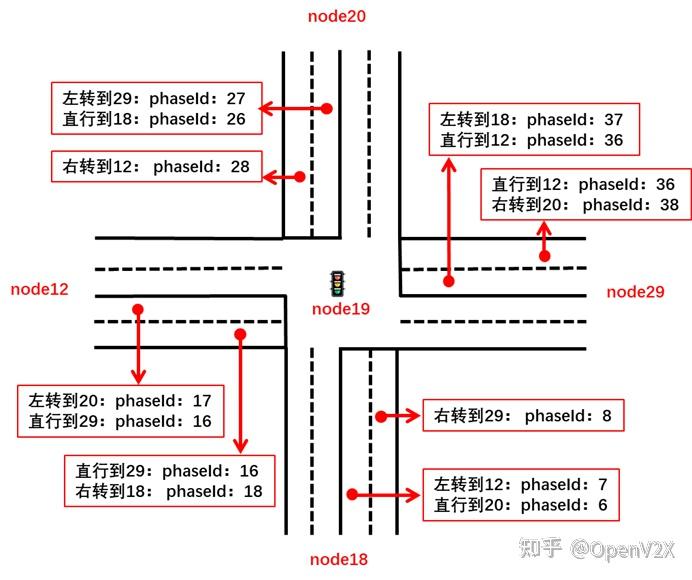 V2.6 Map Rotation V2X技术周 | V2X地图数据结构介绍和梳理 - 知乎