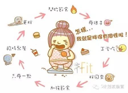 减脂期怎么吃够基础代谢 v2-e7f3cf9296f1c0c3056f321374e20ce9_1440w.jpg?source=172ae18b