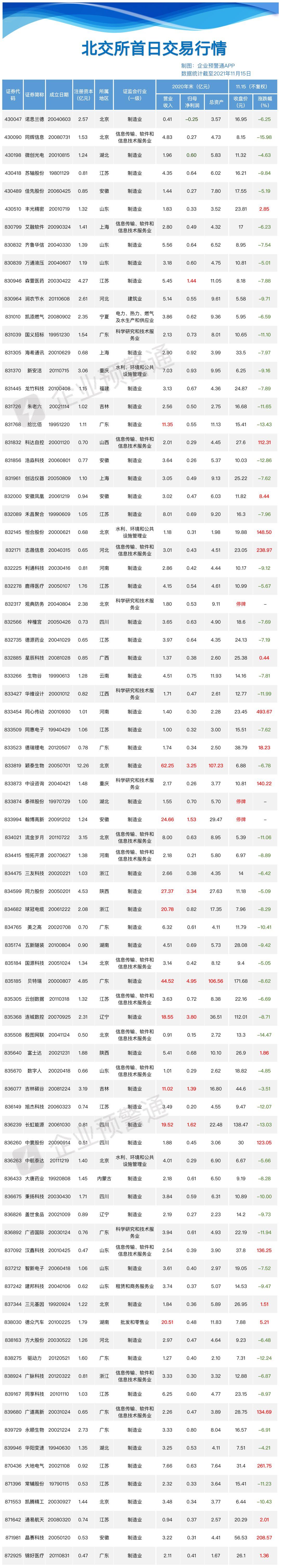 北交所开市首日行情出炉，全新完整攻略 知乎