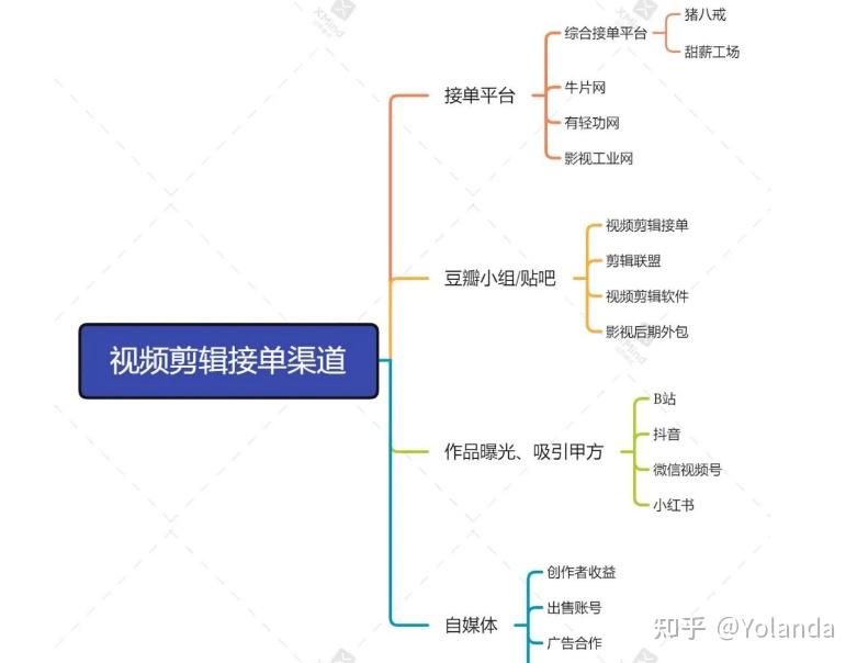 网上兼职剪辑视频是真实的吗找兼职须知