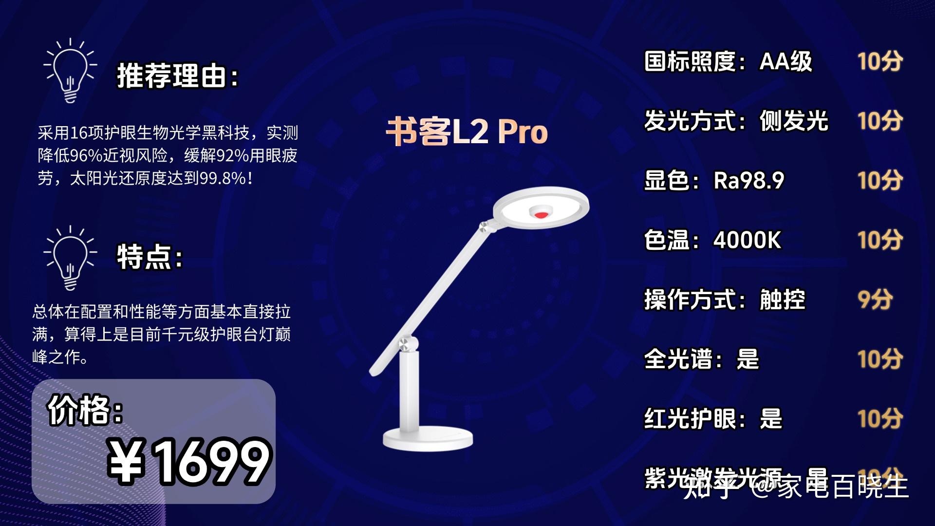 【2025年618】护眼灯哪个牌子质量好?选什么样的台灯对孩子的眼睛有好处?最新护眼灯全系列测评|涵盖充电式护眼台灯、插电式护眼台灯、护眼大 ...