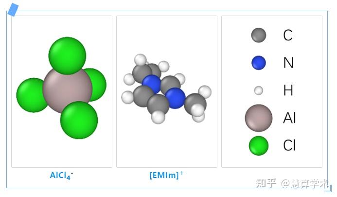 深度解析 | 有限元热输运耦合分子动力学算法 - 知乎