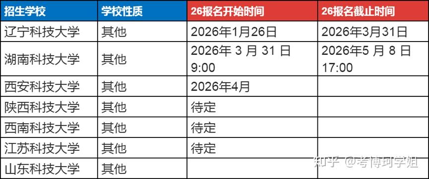 26年考博普通招考还有哪些院校可以报考 - 知乎