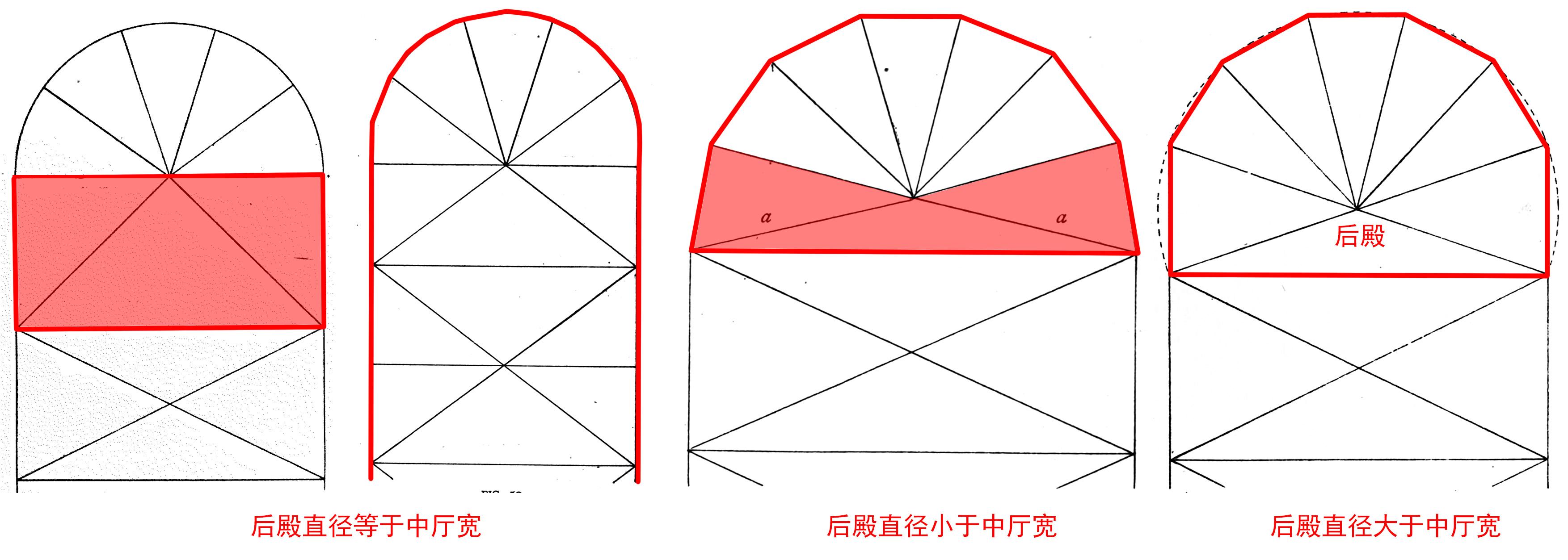 哥特建筑中四分肋架拱和六分肋架拱有什么区别吗