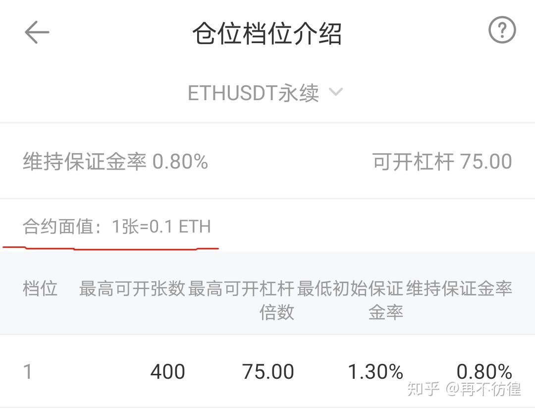 币本位金本位合约- 知乎