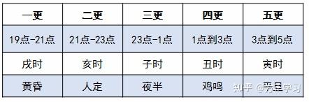 传统文化之天文历法 - 知乎